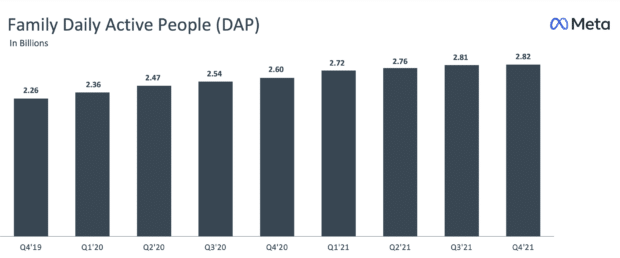 نمودار افراد فعال روزانه خانواده (DAP)