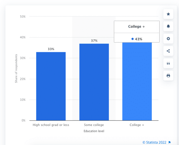 نمودار جمعیت شناسی تحصیلی اینستاگرام از دبیرستان تا مقطع دانشگاهی