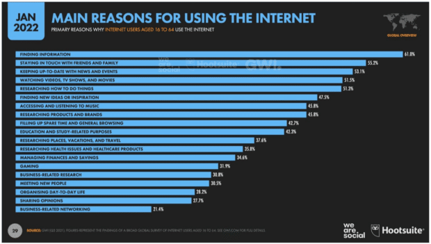 تماشای ویدیو در نمودار دلایل اصلی استفاده از اینترنت رتبه چهارم را دارد