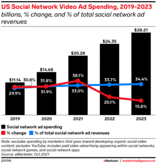 تبلیغات شبکه اجتماعی آمریکا در سال 2019-2023