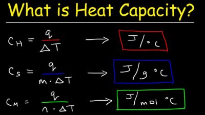 چرا ظرفیت گرمایی در فشار ثابت بیشتر از ظرفیت گرمایی در حجم ثابت است