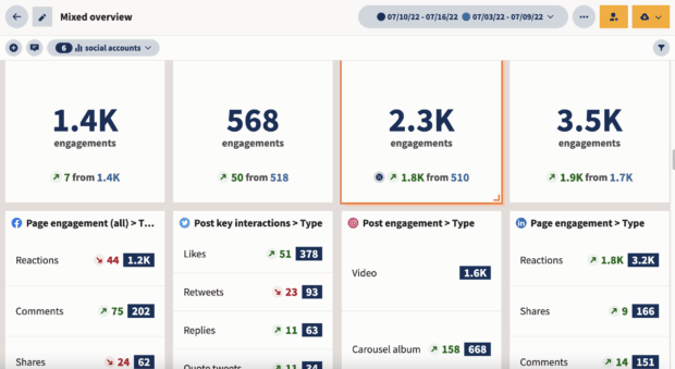 داشبورد Hootsuite Analytics - گزارش تعامل برای پلتفرم های مختلف