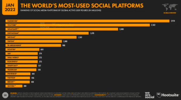 پرکاربردترین اپلیکیشن های شبکه های اجتماعی