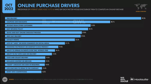 نموداری که دلایل خرید آنلاین را نشان می دهد