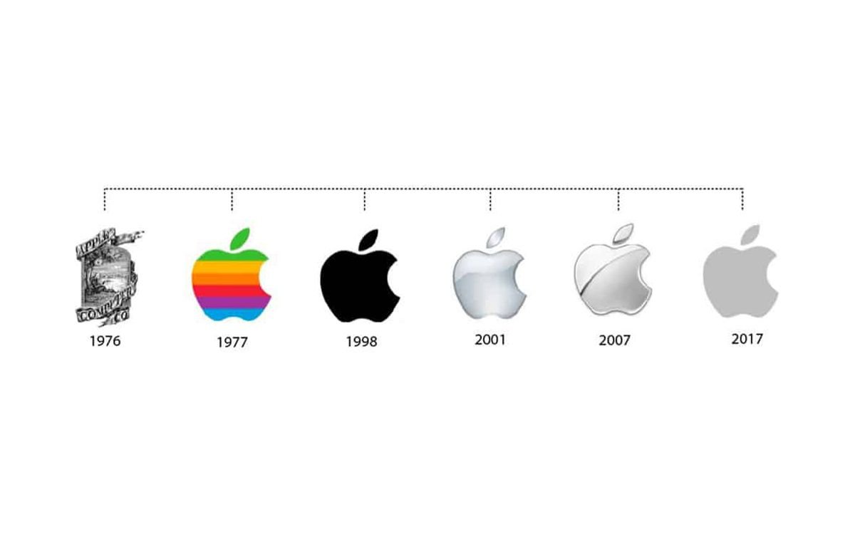 طرح های مختلف لوگوی اپل از ابتدا تا کنون